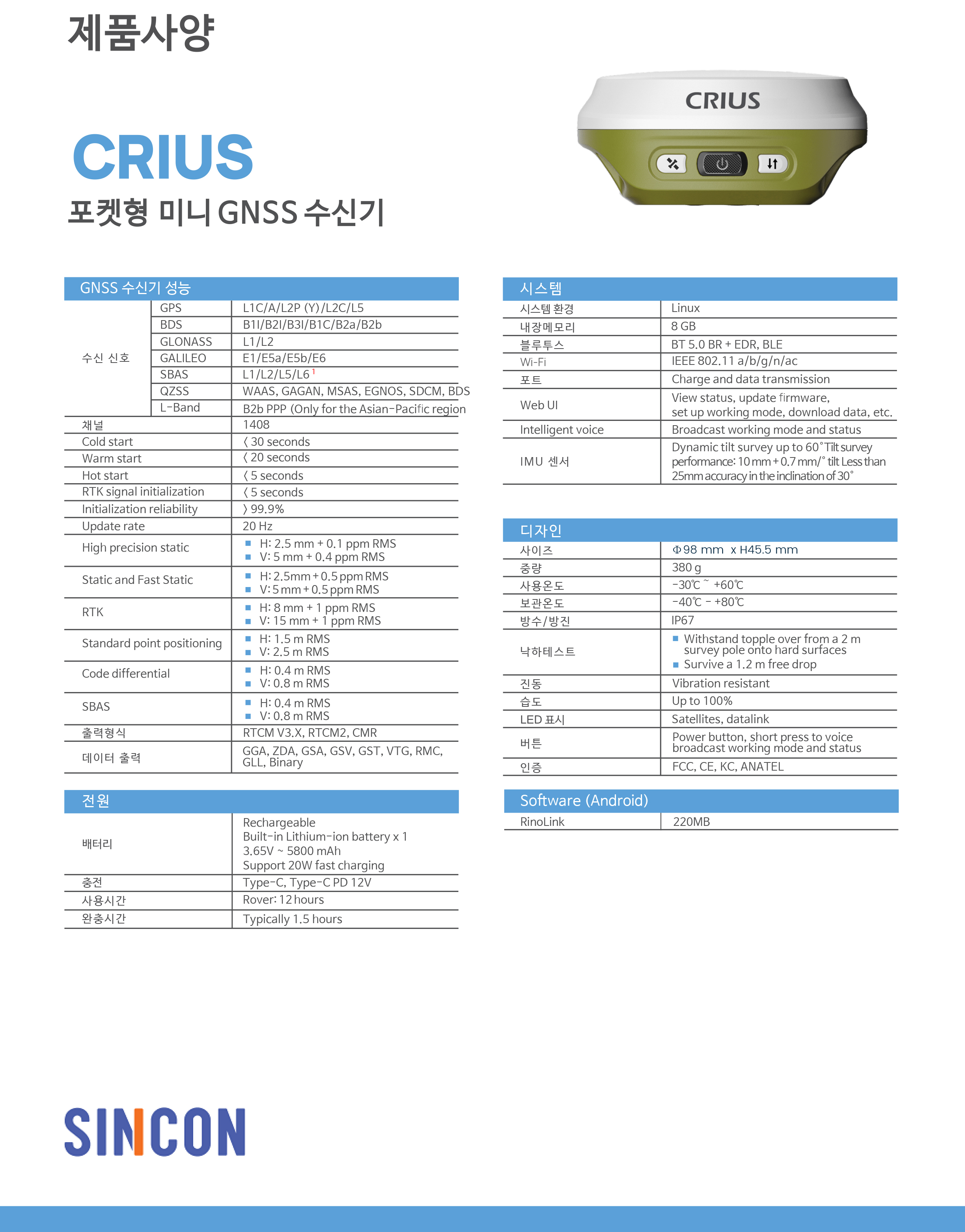 CRIUS