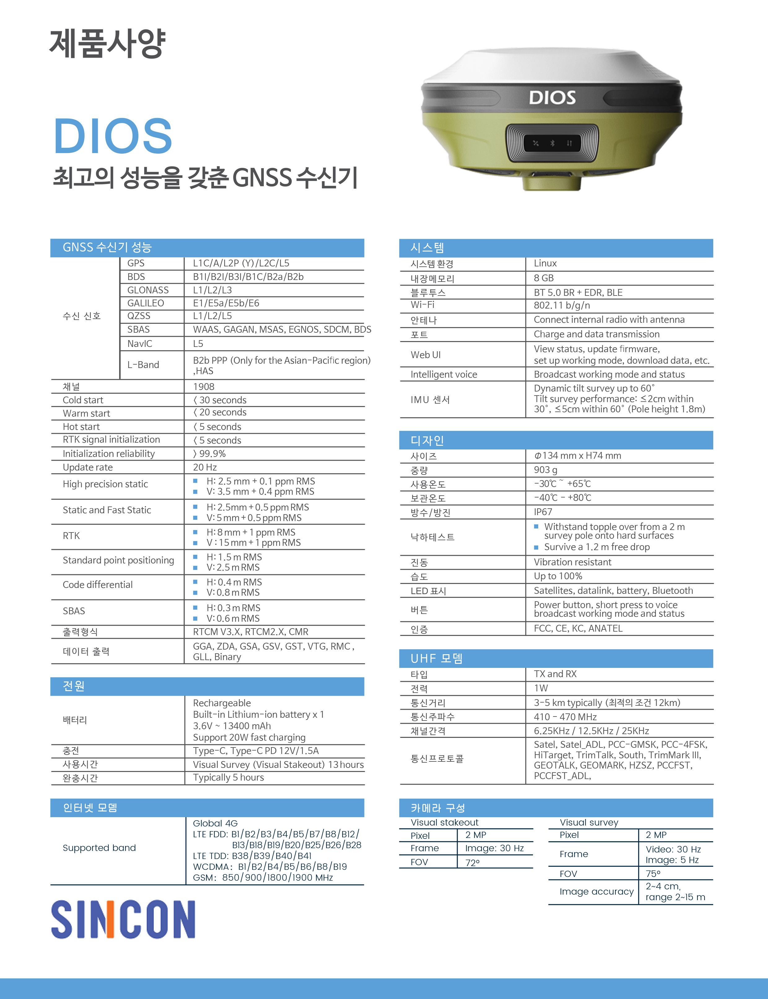 DIOS-2